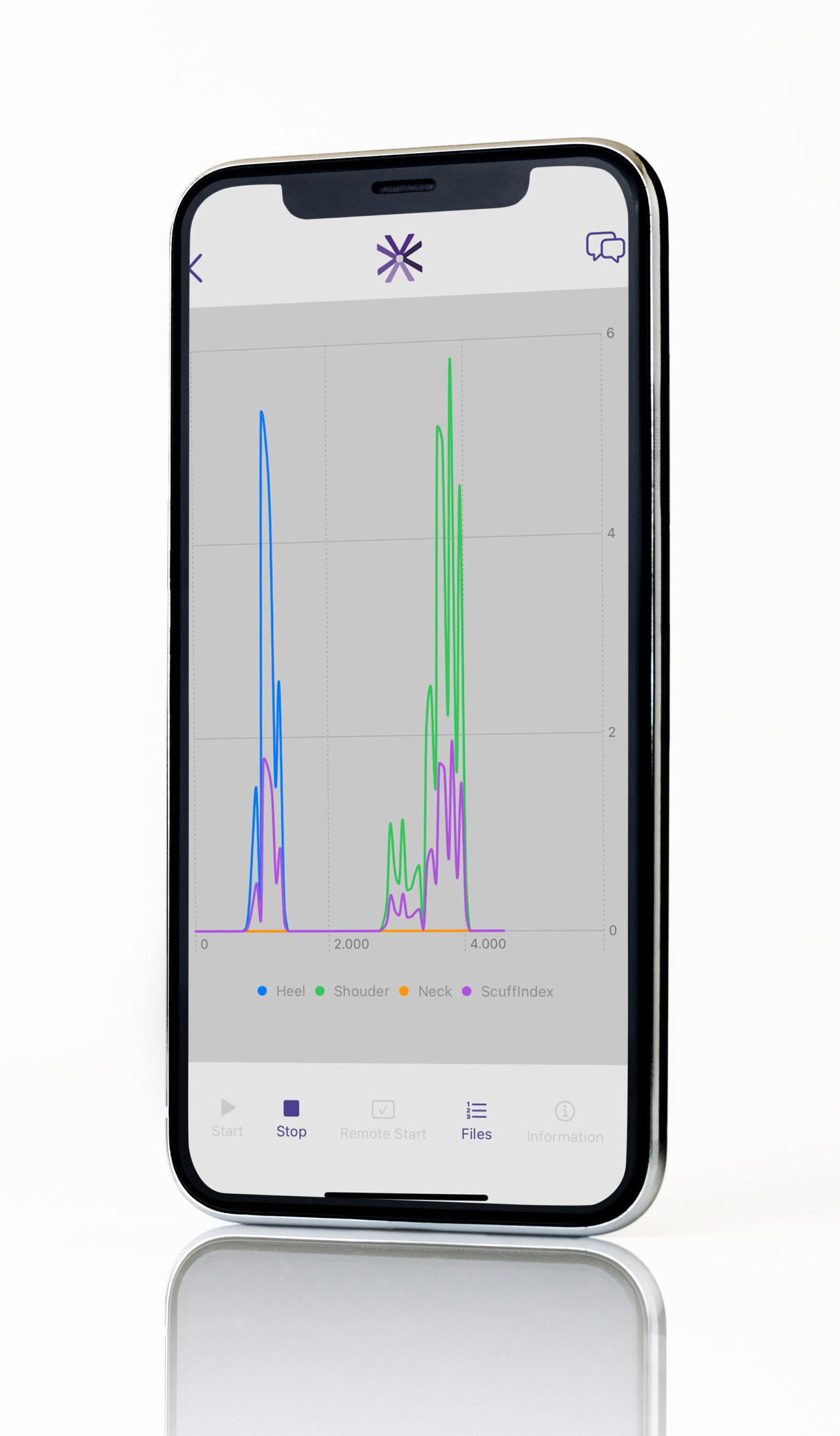 Smart In-Line Sensors